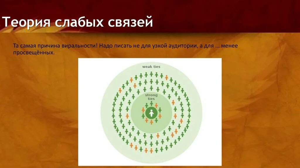 Сильные и слабые связи. Теория слабых связей. сильные и слабые социальные связи. концепция силы слабых связей. грановеттер сила слабых связей.