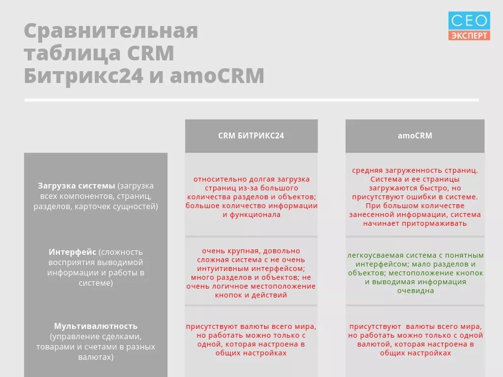 Bitrix tables. Сравнительный анализ CRM систем. Сравнительная таблица СРМ систем. CRM таблица. Критерии сравнения CRM.