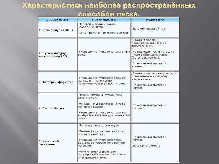 Каковы достоинства и недостатки асинхронных двигателей. Каковы достоинства и недостатки асинхронных двигателей