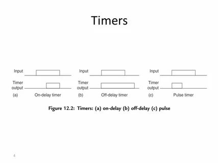 Input time