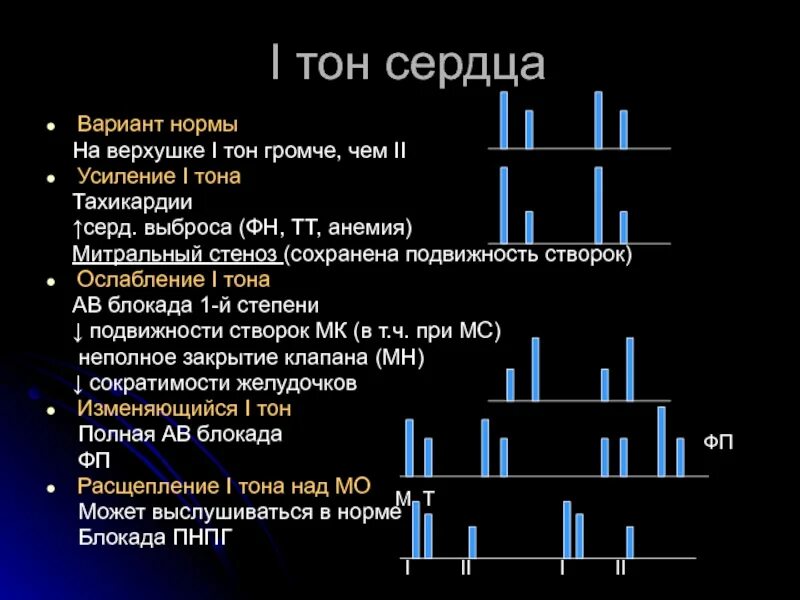 Ослабленные тоны сердца. Ослабление i тона на верхушке. Тоны сердца акцент 2 тона на аорте. Усиление и ослабление тонов сердца. Ослабление i тона на верхушке сердца.