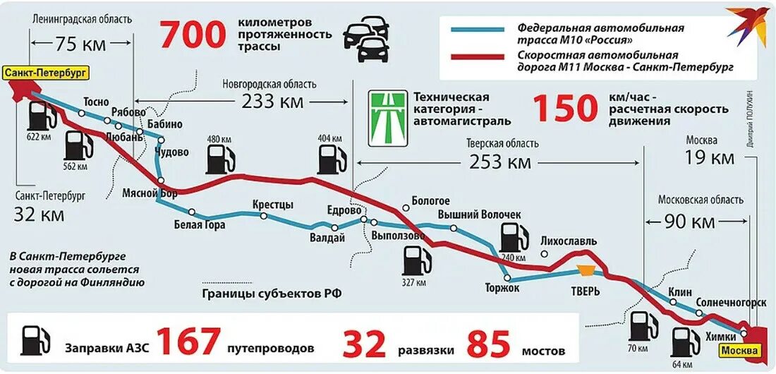 Тип м 11