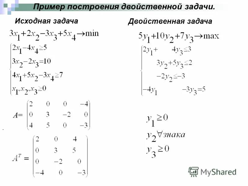 Двойственность в задачах линейного программирования. Двойственная задача графическим методом. Двойственная задача графическим методом. Двойственная задача графическим методом. Вторая теорема двойственности.