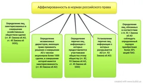 Деятельность аффилированных лиц
