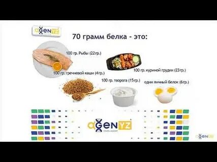 120 грамм белка это сколько