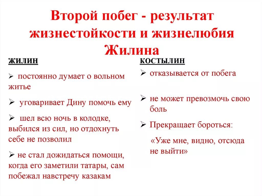 План кавказский пленник 5 класс по главам. Второй побег Жилина и Костылина. Сравнительная характеристика Жилина и Костылина второй побег. Второй побег Жилина и Костылина таблица. 2 Побег Долина и Костылина.