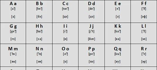 Немецкий звучание. Немецкий алфавит с транскрипцией и звуками. Таблица немецкого языка буквы. Немецкий алфавит с транскрипцией таблица. Произношение немецких букв.