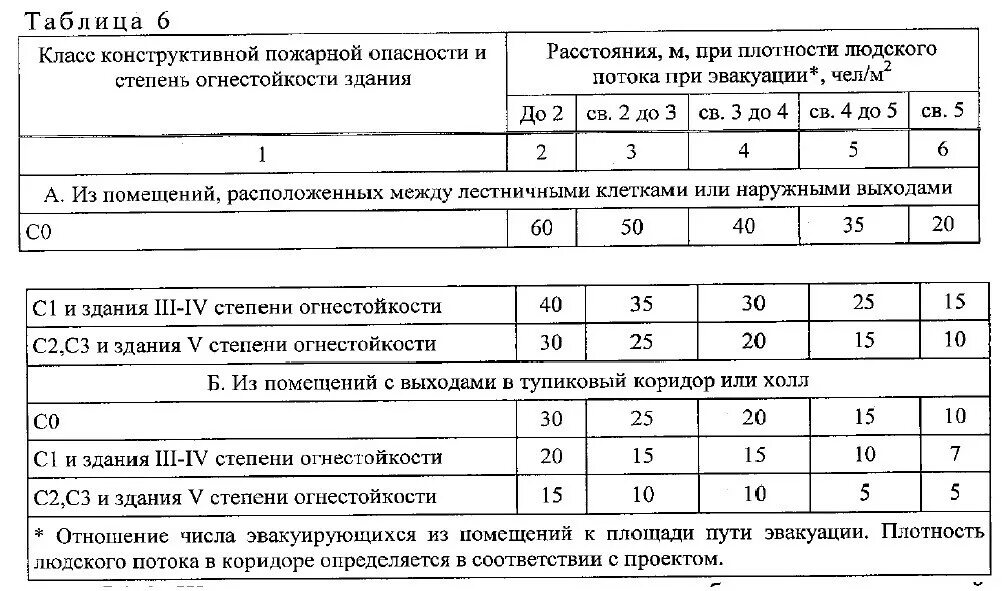 СП 1.13130.2020. Таблица 7 СП 1 13130. СП 1.13130.2020 таблица. СП 13130.2020.