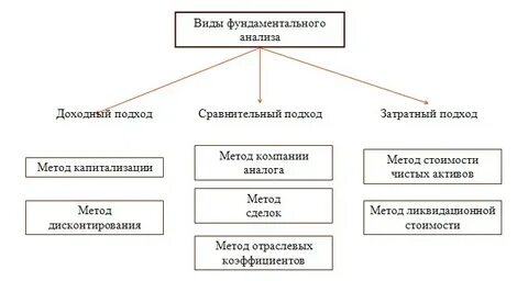 Сравнительный подход метод сделок