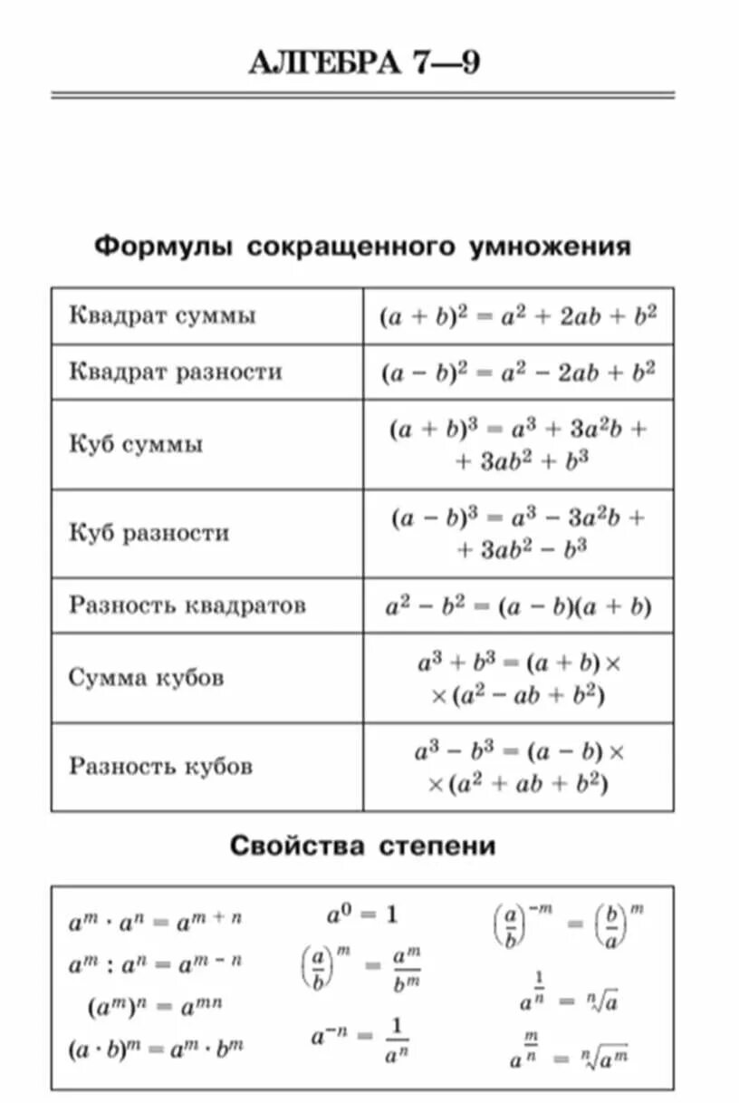 Алгебра 7 класс все темы. Формулы за 7 класс Алгебра. Основные формыла за 7 класс Алгебра. Формулы по алгебре 8 класс. Буквенные формулы 7 класс Алгебра.