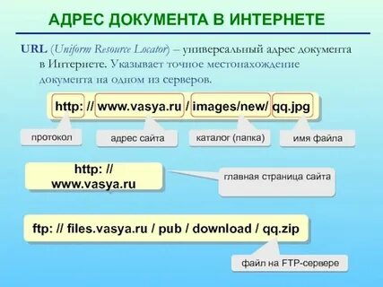 Составьте url адрес документа vovan txt