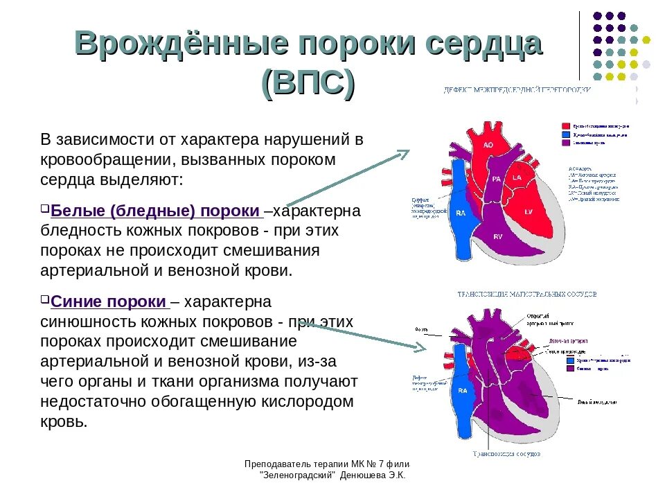 Причины развития у детей врожденного порока сердца. Врожденные и приобретенные пороки сердца у детей. Врожденные клапанные пороки сердца. Наиболее распространенные пороки сердца.