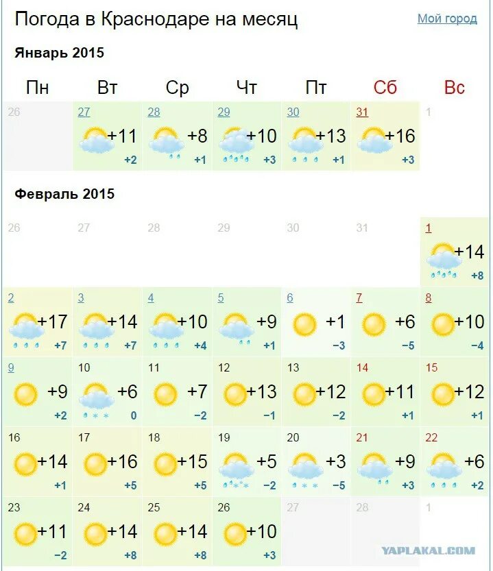 Почасовой прогноз погоды краснодар на 3 дня. Погода в Краснодаре. Погода в Краснодаре сегодня. Погода в Краснодаре в январе. Погода в Краснодаре сейчас.