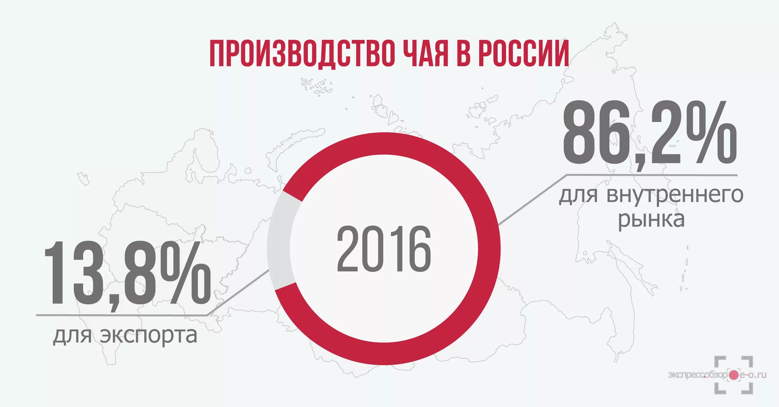 Производство чая в России. Карта производства чая. Производство чая в России статистика. Рынок чая в России. Крупнейшая страна производитель чая