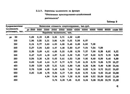 Норматив работников
