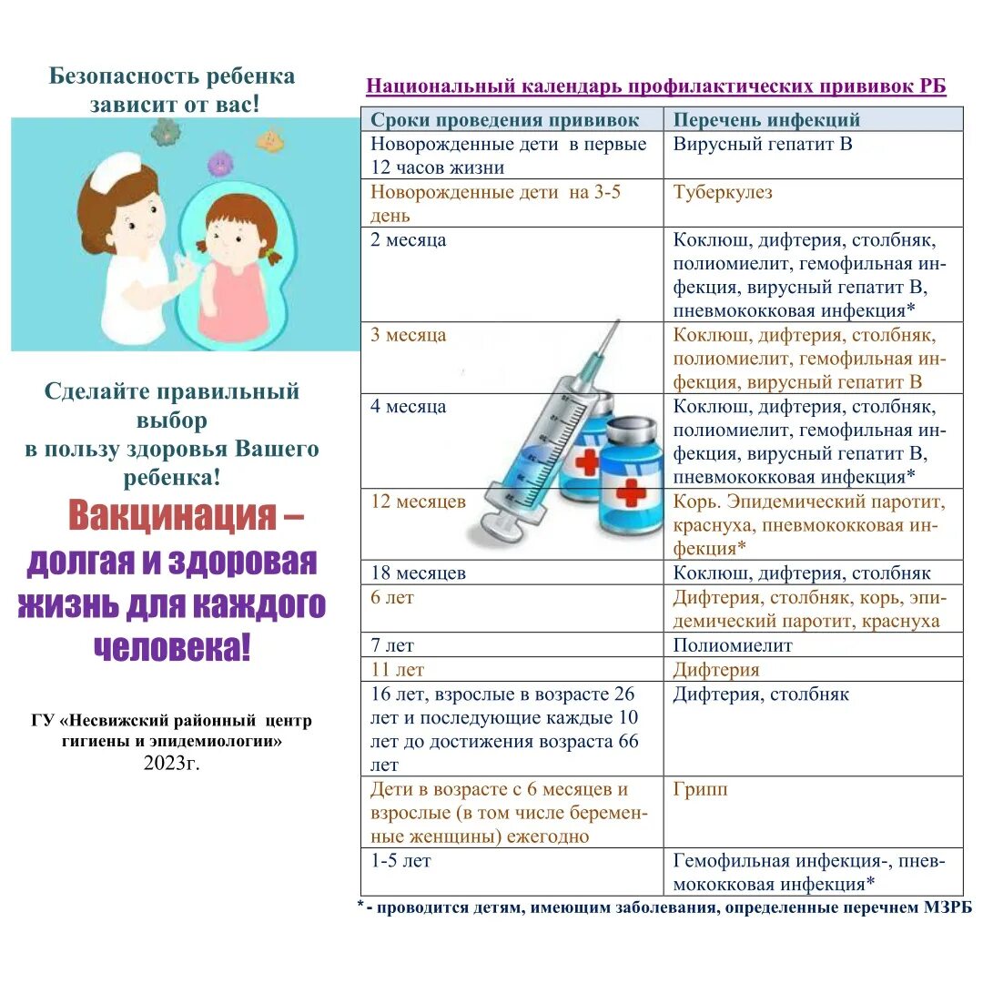 Национальный календарь прививок 2023. Календарь прививок Беларусь. Вакцинация календарь прививок 2023. План прививок РБ.