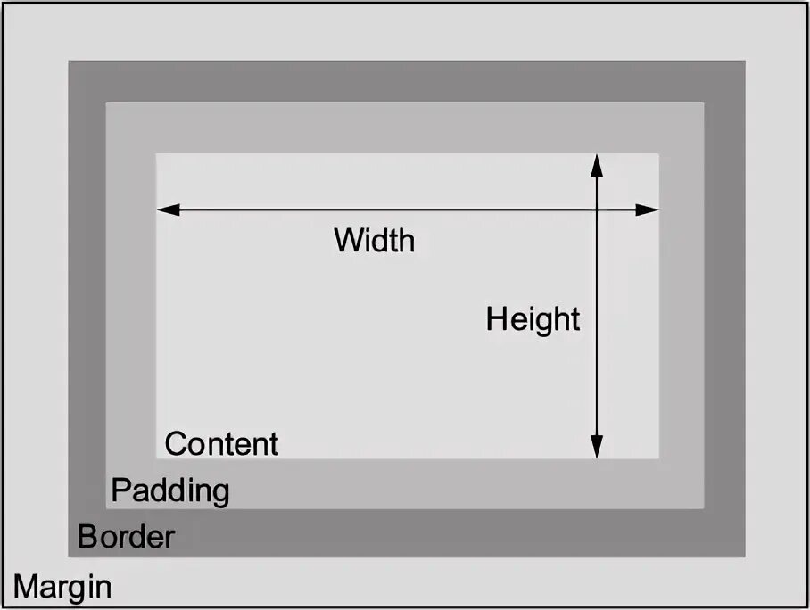 Css размер экрана. Box-sizing: border-Box;. Толщина border CSS. Размер бордер. Box-sizing CSS.