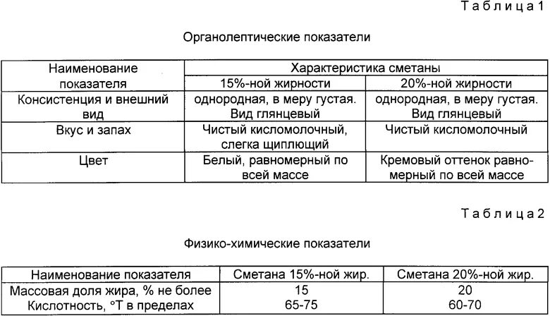 Физико-химические показатели творога в таблице. Физико химические показатели сметаны таблица. Органолептические показатели сметаны. Физико химические показатели творога.