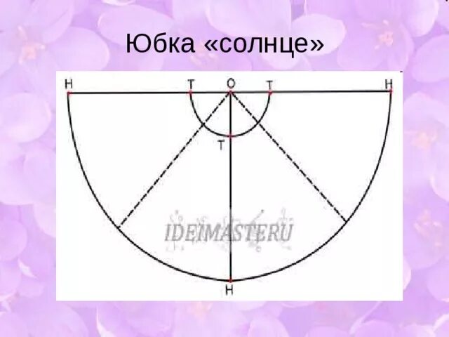 Проект по технологии 7 класс юбка полусолнце Как выполнить творческий проект "Наряд для завтрака" для 5 класса