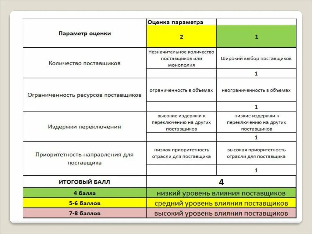 Анализе 5