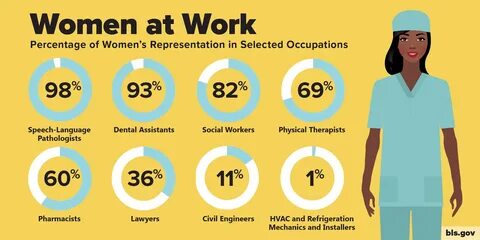 Percentage Of Women Breast Orgasm.