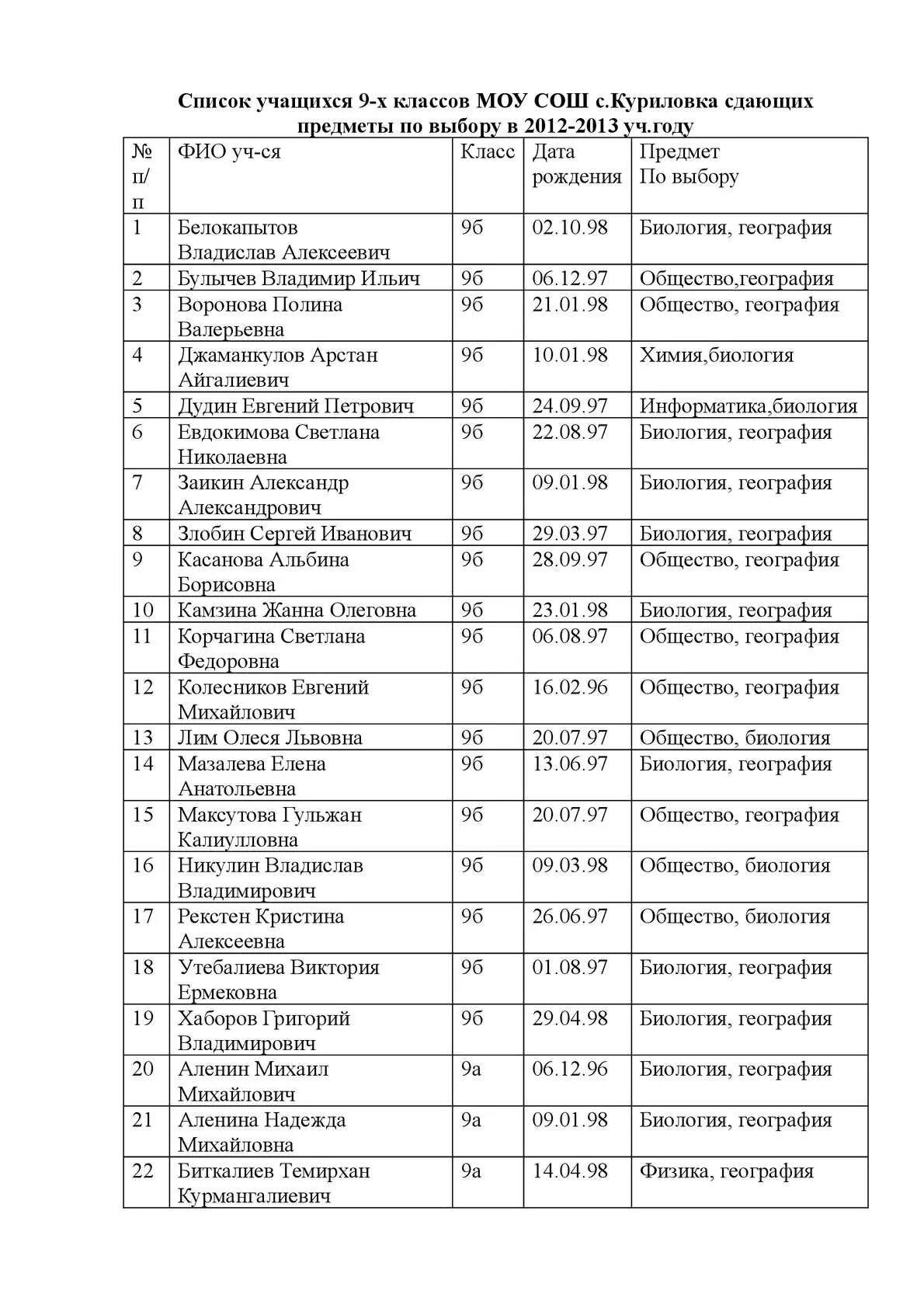 Список 1 класса 9 школы. Список учащихся 10 класса. список учащихся. список учеников 9 класса. списки учащихся 1 классов.