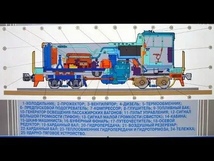 Дизель тепловоза тэм18дм