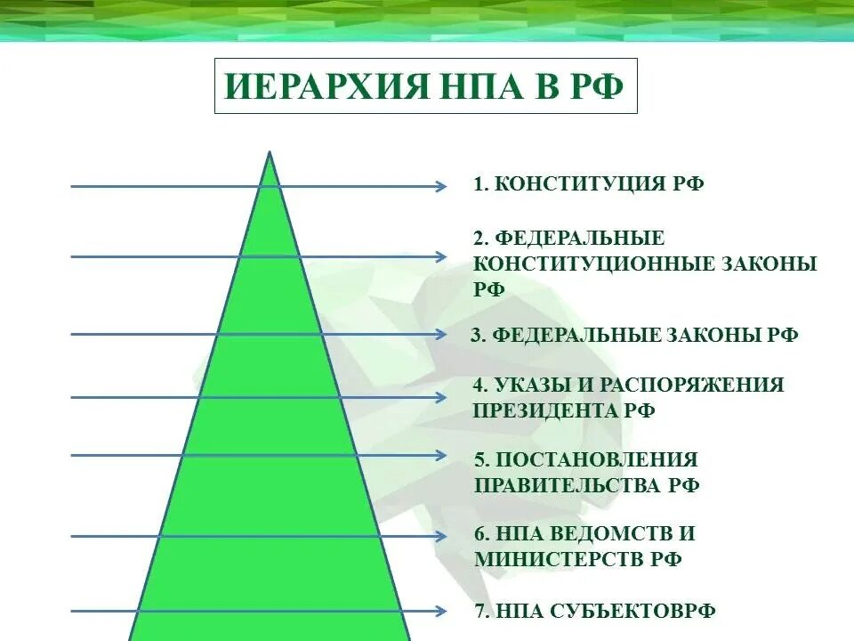 Перечислить существующие законы. Ирархия нормативно правовые актов. Система иерархии нормативных правовых актов. Иерархия нормативно-правовых актов в РФ схема. Иерархия нормативных правовых актов Российской Федерации схема.