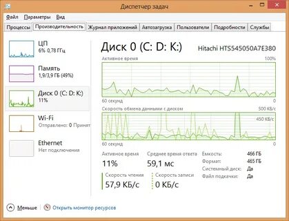 Графики диспетчеров