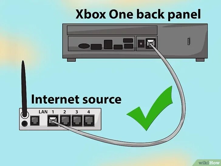 Можно ли к xbox 360. Кабель для Xbox 360 к роутеру. Интернет кабель для иксбокс 360 s. Икс бокс 360 как подсоединить. Xbox 360 подключить к ноутбуку.