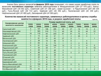 Заработная плата и занятость это