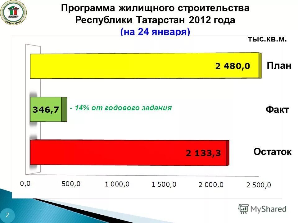 жилищных программ республики башкортостан
