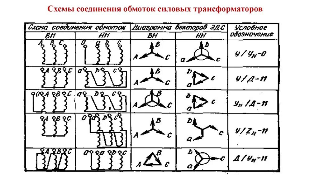 Соединение обмоток силовых трансформаторов. Схемы подключения обмоток трансформатора. Схемы соединения силовых трансформаторов. Схема подключения обмоток силового трансформатора. Соединение обмоток трехфазного трансформатора.