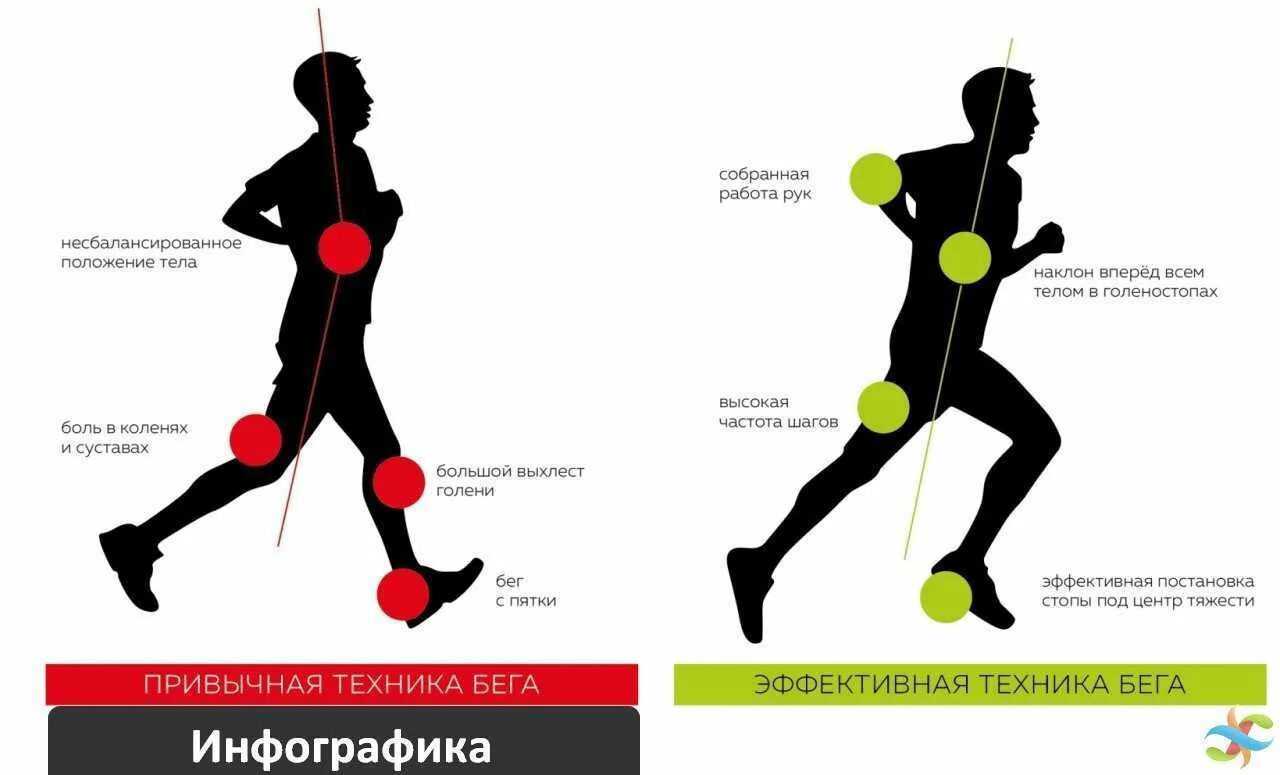 Как быстро бежать
