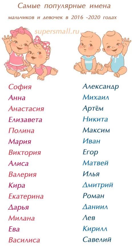 Самое красивое имя. Имена для девочек. Красивые имена длятдевосек. Самые популярные ИМЕНАМАЛЬЧИК. Красивые имена для мальчиков.