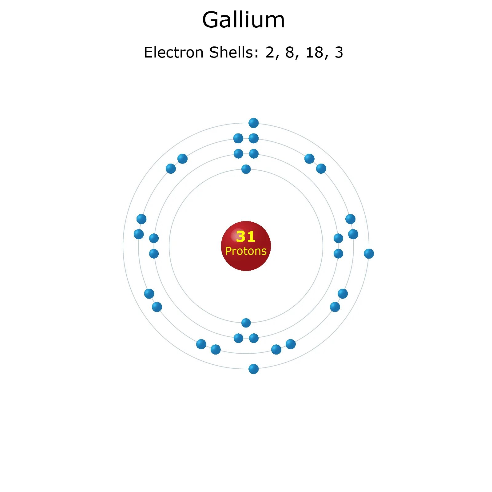 Electron structure