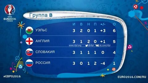 Где проходит 2016