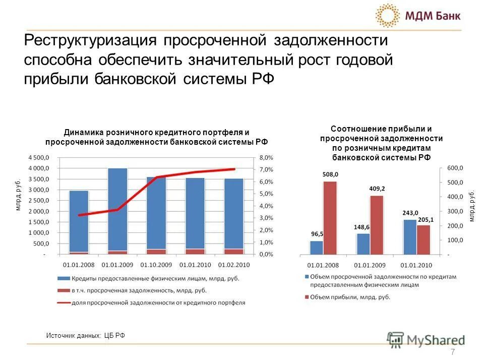 Долги кредиты рф