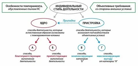 Метод активностей предложил