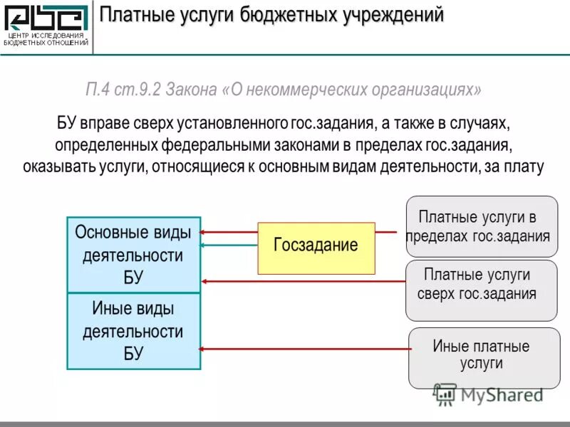 Обслуживание бюджетных организаций. Обслуживание бюджетных организаций. Платные услуги государственных муниципальных учреждений. Обслуживание бюджетных организаций. Кассовое обслуживание бюджетных учреждений.