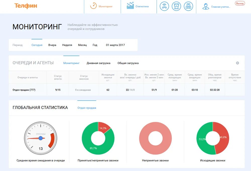 Monitoring agent