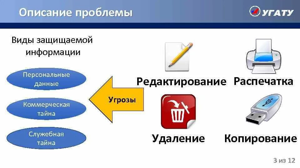 Сайты на которых размещают общедоступную информацию. Виды защищаемой информации. Виды защищаемой информации схема. Виды общедоступной информации. Общедоступная информация примеры.