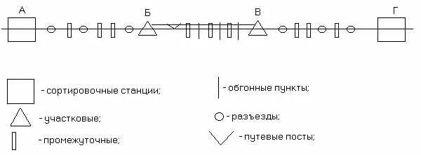 К сортировочным относятся станции. Схемы сортировочных станций жд и их обозначения. станция назначения. схемы односторонних сортировочных станций. к какому типу относятся станции 4 5 класса.