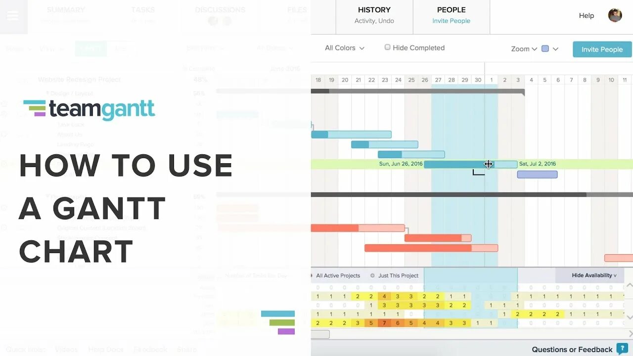 Using this chart