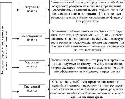 Составляющие ресурсного потенциала