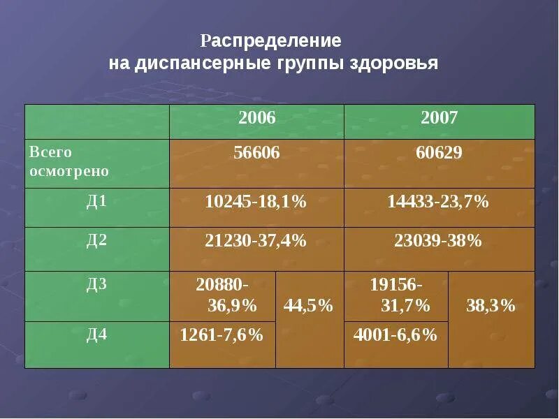 Что означает группа д. Группы здоровья. Военные группы здоровья. Группы здоровья 4б у военнослужащих. Категория здоровья д.