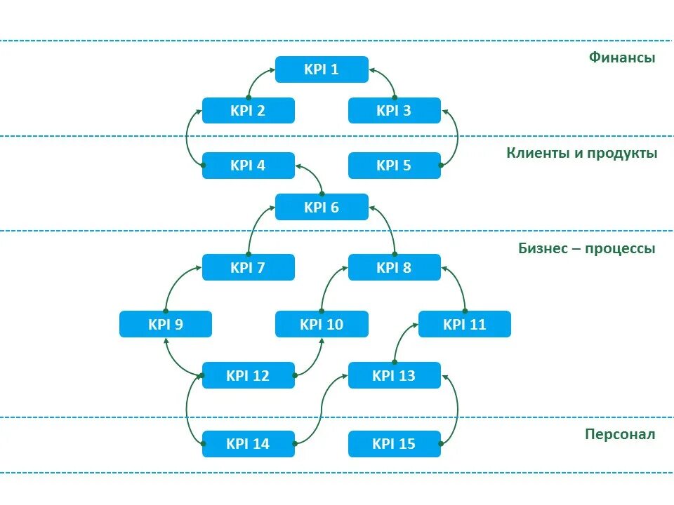 Key performance indicators. Kpi картинки для презентации. Система кпэ. Kpi картинки система. Матрицы kpi отдел продаж.
