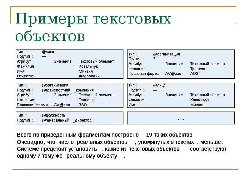 Примеры текстовых данных. Информационный текст пример. Примеры текстовых информационных объектов. Пример текстовых данных. Текстовая информация примеры.