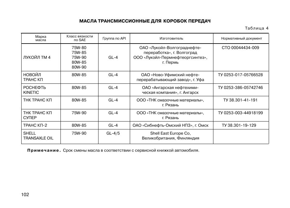 Сколько масла в коробке приоры 16. Объём масла в двигателе ВАЗ Приора 16 клапанов. Моторное масло для Приоры 16 клапанной рекомендации завода.