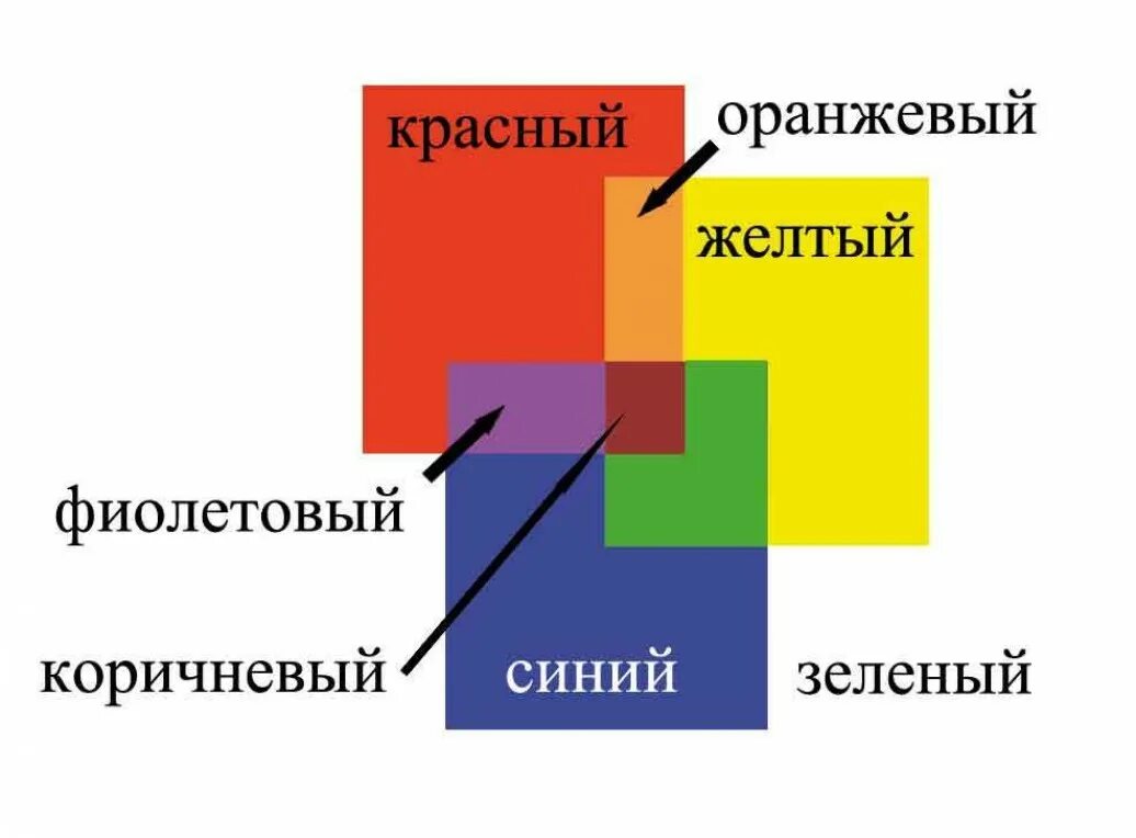 Как получить темно коричневый. Как получить корчневыйцвет. какполучитькаричн и вые цвет. какиполучить коричневый цвет. как получить коричневый цвет.